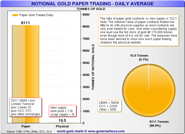 National Gold paper trading