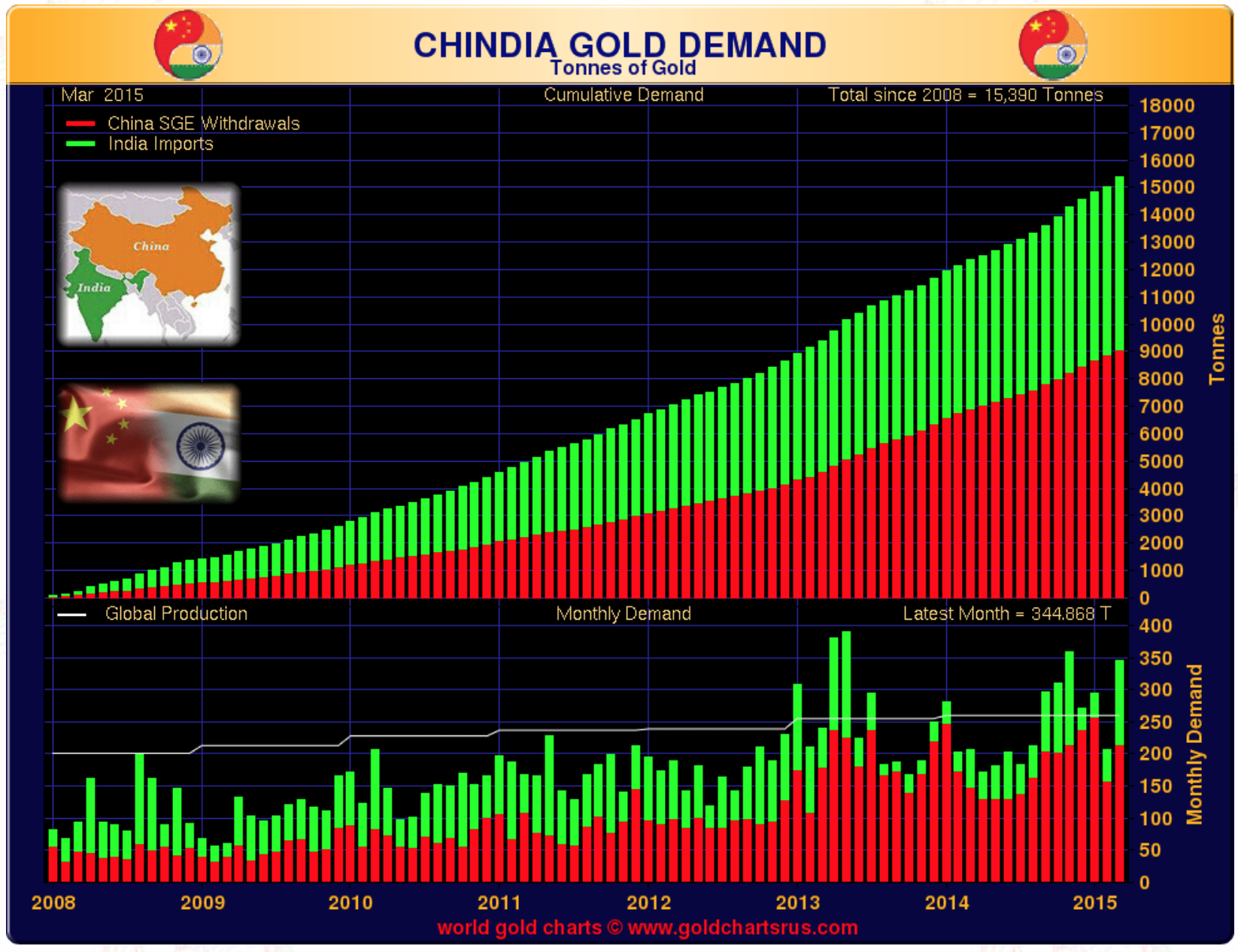 Chindia Gold Demand